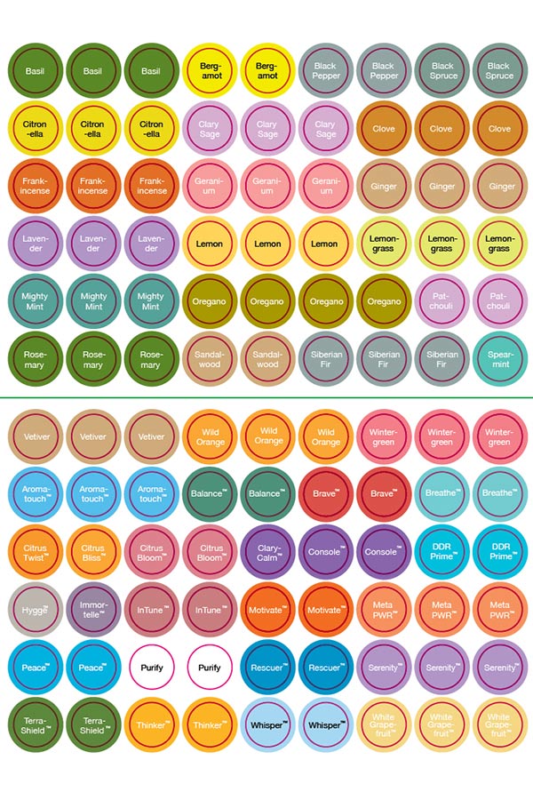 Essential Oils Cap Stickers